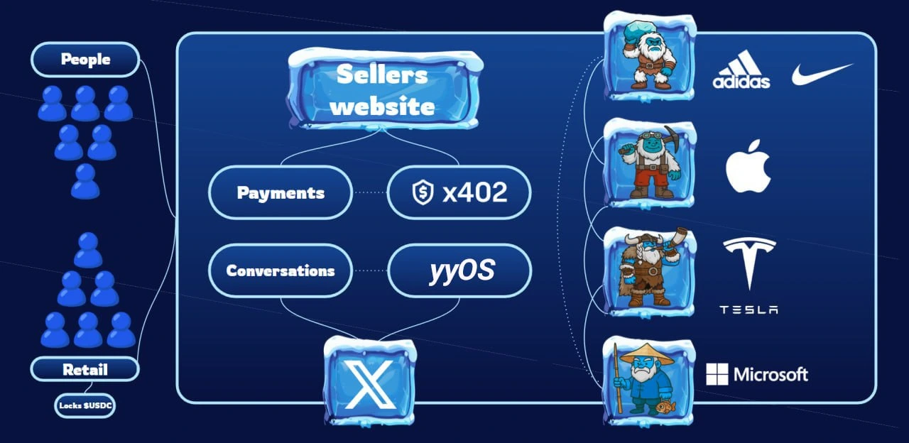 Tokenomics Image